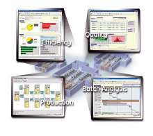 Software helps optimize plant operations.