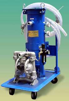 Coolant Filtration System renews fluid quality.