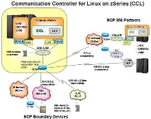 Controller enables NCP operation in Linux environment.