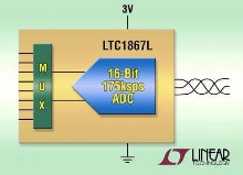 Analog to Digital Converter suits low power applications.