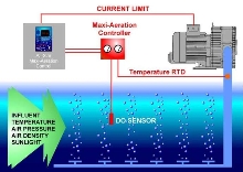 Regenerative Blower features closed-loop control.