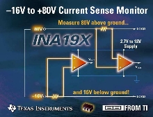 Current Sense Monitors offer wide common mode input range.