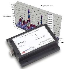 Spectral Vibration Recorder uses FFT from 0-63.5 Hz.