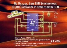 DC/DC Controller features spread spectrum modulation.