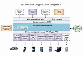 Software offers device management for service providers.