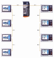 Up to Eight Displays Put the APC 620 at the Top of its Class