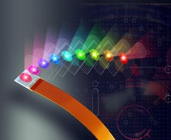LED Module produces 9 wavelengths from single source.