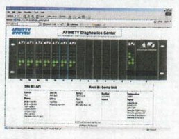 Intelligent Monitoring Software watches over network.