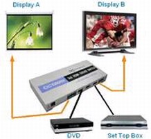 HDMI Switch targets dual display theater systems.