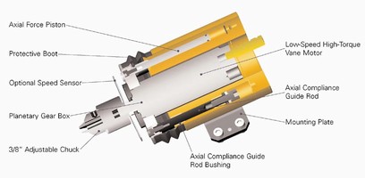 Finishing Tool compensates for irregular part patterns.