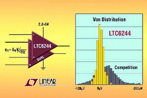 CMOS Dual Op Amp features low noise architecture.