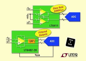 Amplifiers integrate gain-setting resistors on-chip.