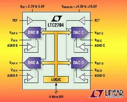 DAC offers 6 software-programmable output ranges.