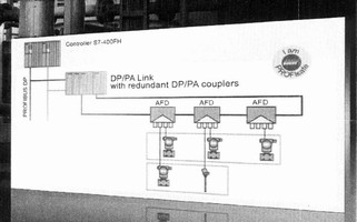 Coupling System promotes plant availability.