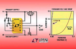 Power Controllers drive P-channel MOSFETs.