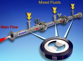 Multi-Stage Static Mixer utilizes sequential operation.