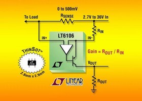 Current Sense Amplifier resolves signals up to 36 V.