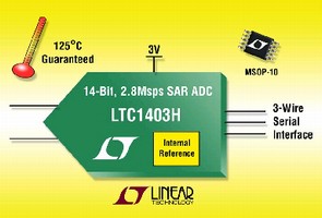 Analog-to-Digital Converter operates from -40 to +125-