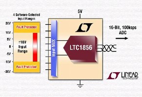 Analog-to-Digital Converter offers -