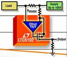 High Side Current Sense Amp has 10 -µV offset, zero drift.