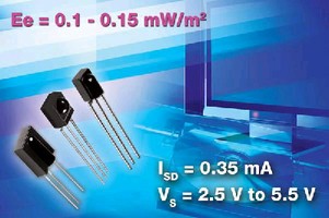 Vishay's 3-V Infrared Receiver Series Offers Enhanced Sensitivity, 70% Reduction in Operating Current, Broader 2.5-V to 5.5-V Power Supply Range, and Improved EMI and ESD Immunity