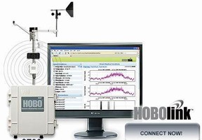 Wireless Weather Station offers 24/7 remote access to data.