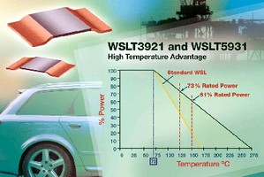 Current Sensing Resistors operate from -65 to +275-