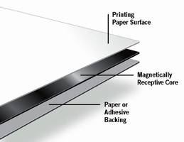 Magnetic Sheets with Adhesive 50 Ft. Rolls