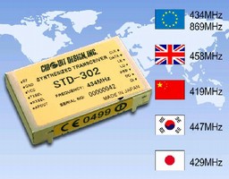 Radio Transceiver Modules comply with RoHS.