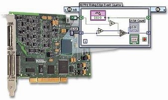 FPGA Custom I/O Modules accelerate control, machine design.