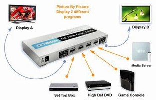HDMI Cross Switch creates picture-by-picture effect.