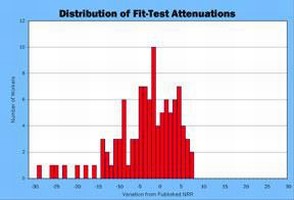 Field Attenuation Study Shows Individual Training Key To Hearing Protector Effectiveness