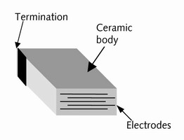 Novel CO2 Sensors for Closed Circuit Rebreathers