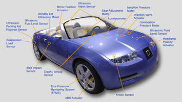 Piezoelectric Ceramic Drives Automobile Innovation