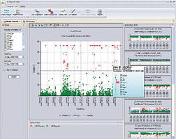 Software optimizes solar cell production.