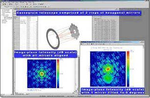 Software optimizes design of complex optical systems.