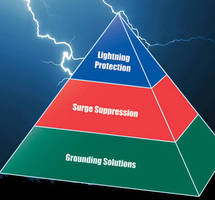 The Alltec Protection Pyramid(TM): Lightning Protection, Surge Suppression and Grounding Systems