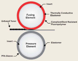 Low Surface Tension Coating protects against dents.