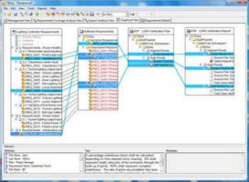Software automates requirements traceability.