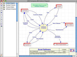 Software suits analysts/designers/programmers using Mac OS X.