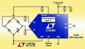 I2C-Enabled, 16-Bit ADC is capable of 60 conversions/sec.