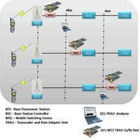 Enhanced Wireless (GSM) Traffic Emulation & Analysis