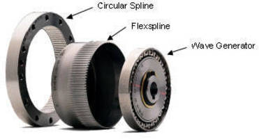 Gear Drives Offering Strain Wave Gearing