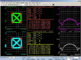 Optical Modulation Analyzer features BER capabilities.