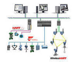 Digital Automation System features electronic marshalling.