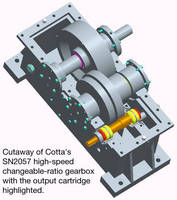 High-Speed Transmission is offered with selectable gearbox.