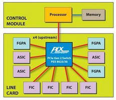 Multi-Host PCIe Switches feature 24 ports and multicasting.