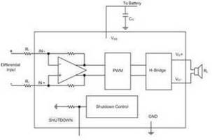 Mono Class D Audio Power Amp has filter-less capability.