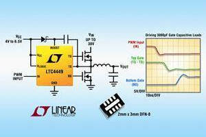 MOSFET Driver supports buck or boost DC/DC converters.