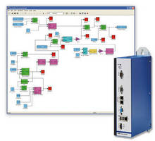 Engineering Software aids design of motion control systems.